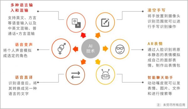 一份矛盾重重的报告,如何彰显搜狗的焦虑?