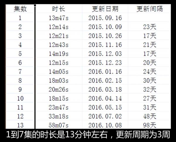为《三体》制作动画的公司，和他们经历的中国动画创业史