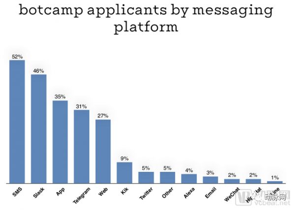 养老、问诊、心理咨询,和聊天机器人聊聊未来医疗