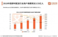 一年240亿包裹，阿里京东美团入场，即时配送成巨头新战场