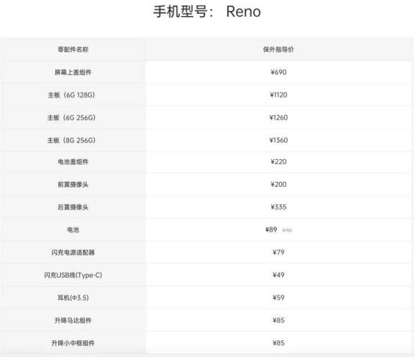 升降式摄像头能不能活过今年？