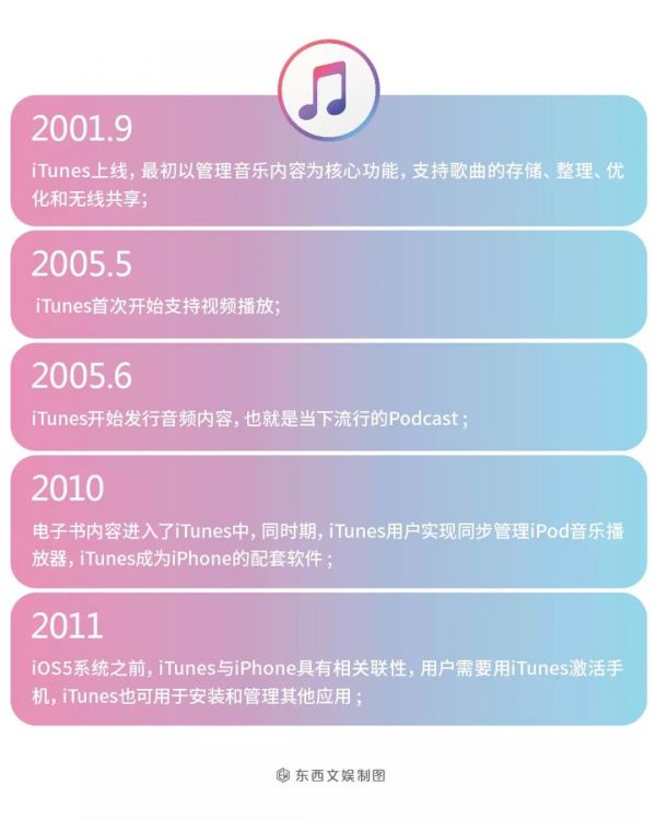 盘点苹果“大文娱”:一个可能更符合乔布斯设想的苹果