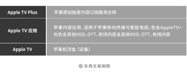 盘点苹果“大文娱”:一个可能更符合乔布斯设想的苹果