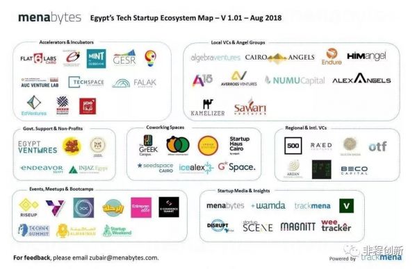 埃及:市场质量和时机都非常好的北非国家