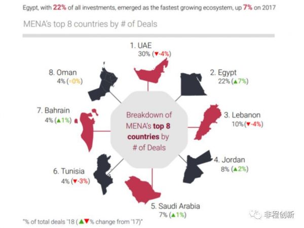 埃及:市场质量和时机都非常好的北非国家