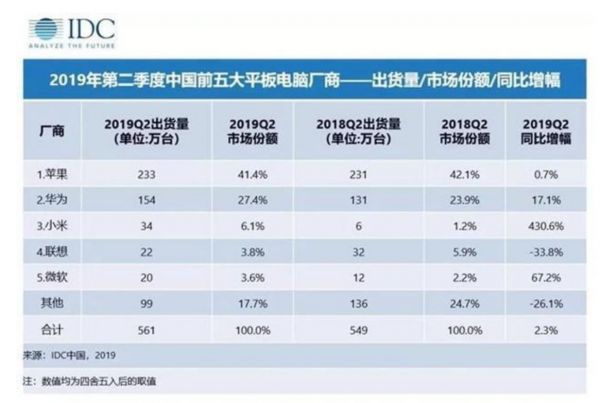 最前线 | 微软马上要发布双面屏平板电脑,联想该着急了