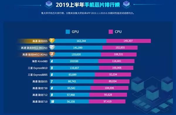 手机芯片市场暗流涌动