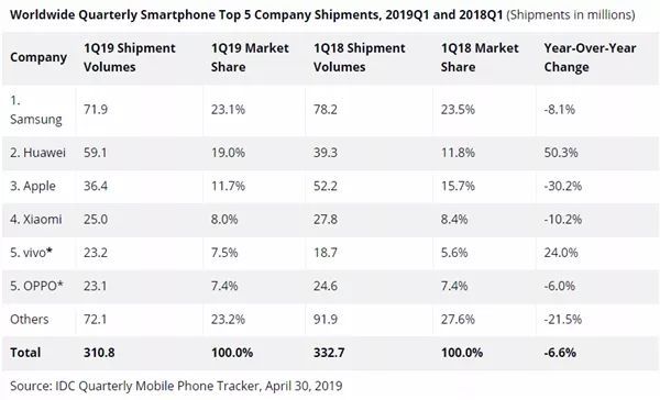 手机芯片市场暗流涌动