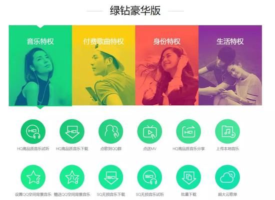 绿钻豪华版的“音乐特权”