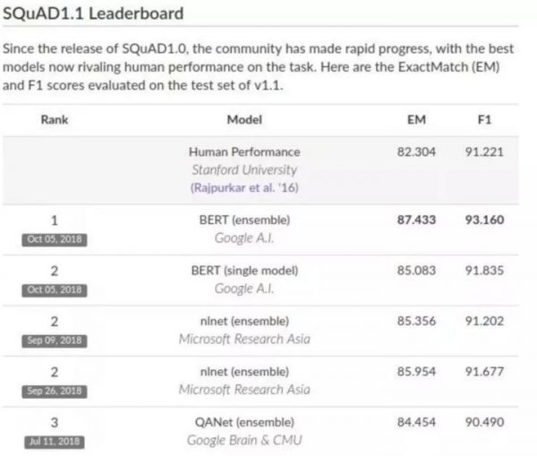 模仿人类逻辑,人工智能通过初二科学考试,研究人员:完成了老板遗愿