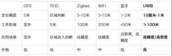 被忽略的新iPhone黑科技：显著提升空间感知能力，远超WiFi与蓝牙