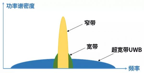 被忽略的新iPhone黑科技：显著提升空间感知能力，远超WiFi与蓝牙