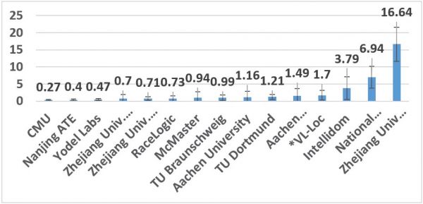 被忽略的新iPhone黑科技：显著提升空间感知能力，远超WiFi与蓝牙