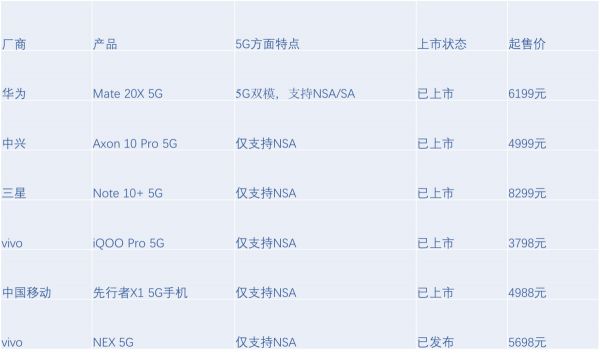 最前线 | 一直在玩屏的NEX系列,带来了vivo的第二款5G手机
