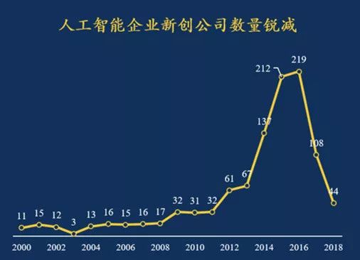 光源资本郑烜乐解读AI产业投资:冰川之上,生之响往