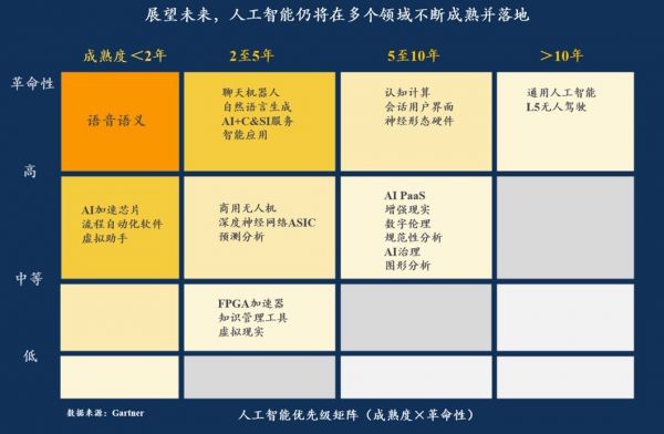 光源资本郑烜乐解读AI产业投资:冰川之上,生之响往