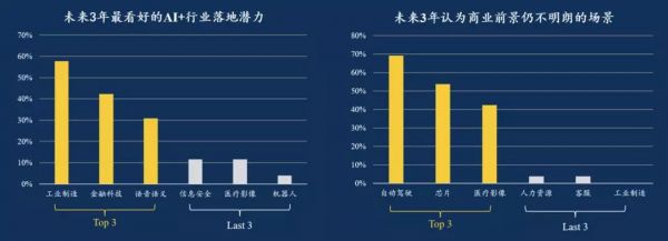 光源资本郑烜乐解读AI产业投资:冰川之上,生之响往