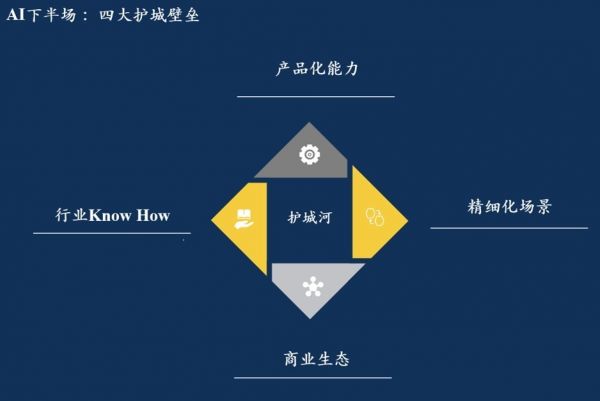 光源资本郑烜乐解读AI产业投资:冰川之上,生之响往