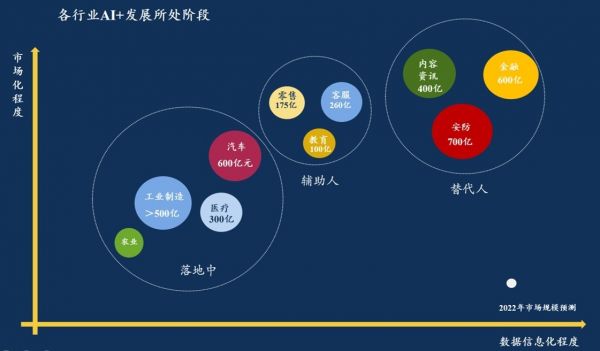 光源资本郑烜乐解读AI产业投资:冰川之上,生之响往