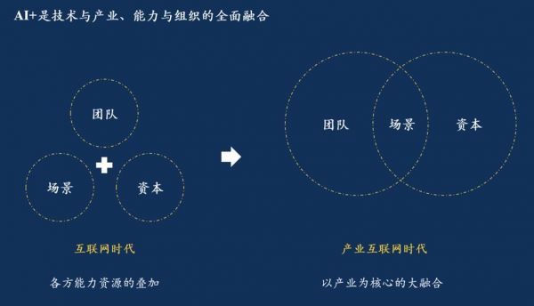 光源资本郑烜乐解读AI产业投资:冰川之上,生之响往