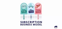 订阅会员制的三种模式:增值服务型 门票型 生态体系型
