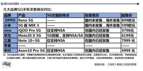 三星手机中国市场沉浮:被国产品牌吊打4年,想靠5G逆袭