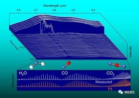 潮科技 | 量子级联激光器问世,可实现对爆炸性火球化学成分分析