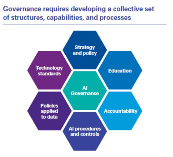 毕马威最新报告:2019年八种人工智能的应用趋势