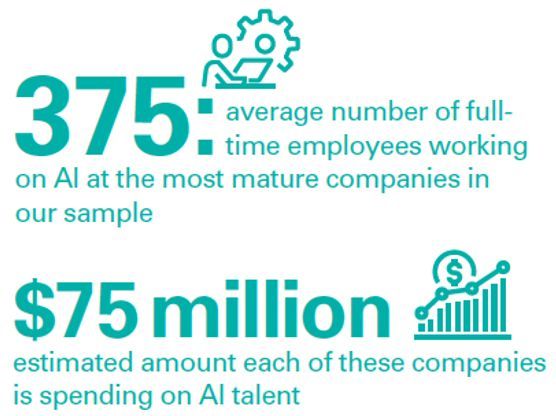 毕马威最新报告:2019年八种人工智能的应用趋势