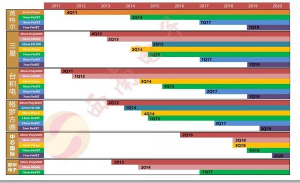 代工之争，燃烧在芯战后方的狼烟