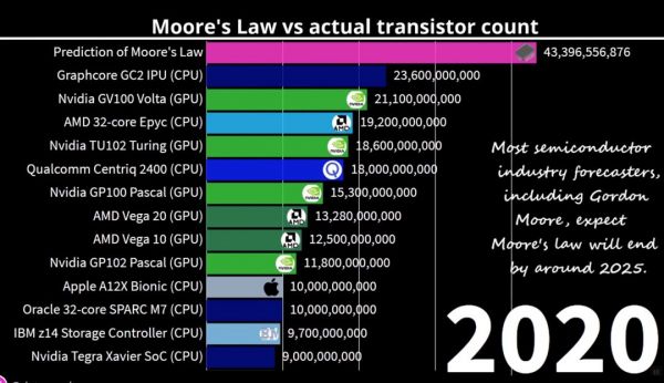 代工之争，燃烧在芯战后方的狼烟