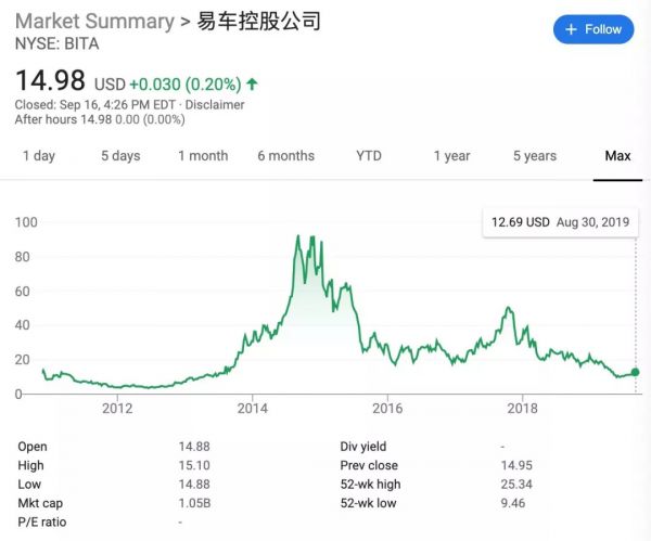 别闹,腾讯收个易车哪有什么汽车局