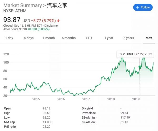 别闹,腾讯收个易车哪有什么汽车局
