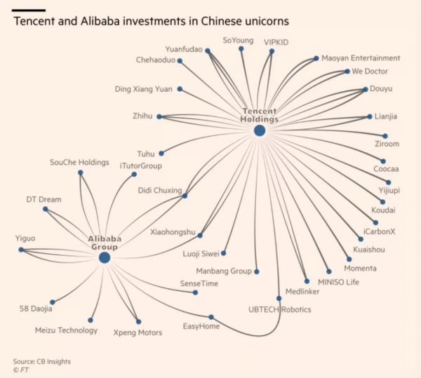 别闹,腾讯收个易车哪有什么汽车局