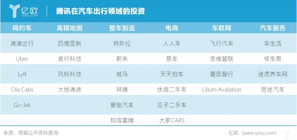 别闹,腾讯收个易车哪有什么汽车局