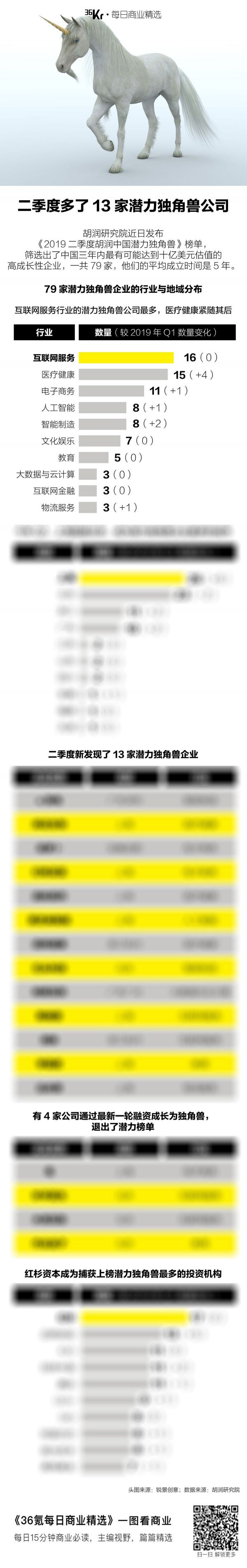 氪星晚报 | 华为腾讯签署5G合作;《说好不哭》创QQ音乐销售记录;vivo推出支付产品