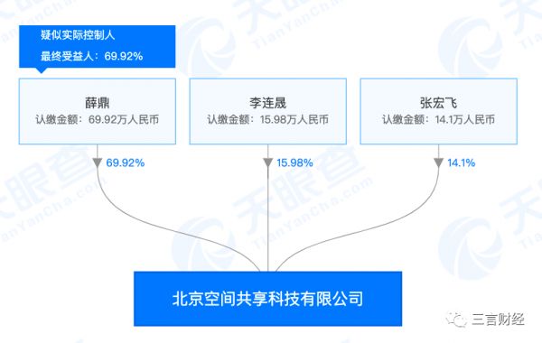 ofo出走的年轻人:想改变世界,但终究还是走散了