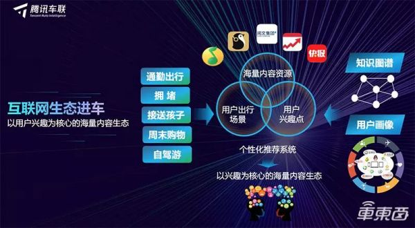 BAT的上车之战:圈地结盟死磕一块屏