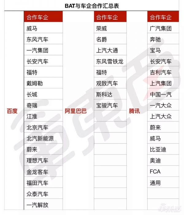 BAT的上车之战:圈地结盟死磕一块屏