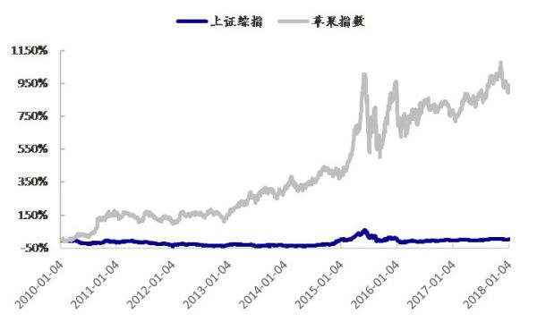 华为产业链上的149家公司，谁将重现苹果产业链上牛股的辉煌
