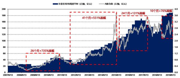 华为产业链上的149家公司，谁将重现苹果产业链上牛股的辉煌