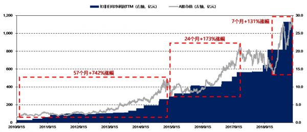 华为产业链上的149家公司，谁将重现苹果产业链上牛股的辉煌