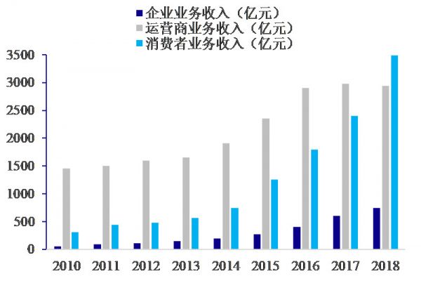 华为产业链上的149家公司，谁将重现苹果产业链上牛股的辉煌