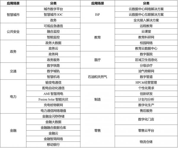 华为产业链上的149家公司，谁将重现苹果产业链上牛股的辉煌