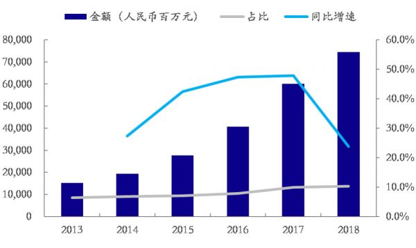 华为产业链上的149家公司，谁将重现苹果产业链上牛股的辉煌