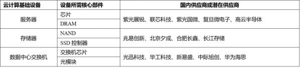 华为产业链上的149家公司，谁将重现苹果产业链上牛股的辉煌