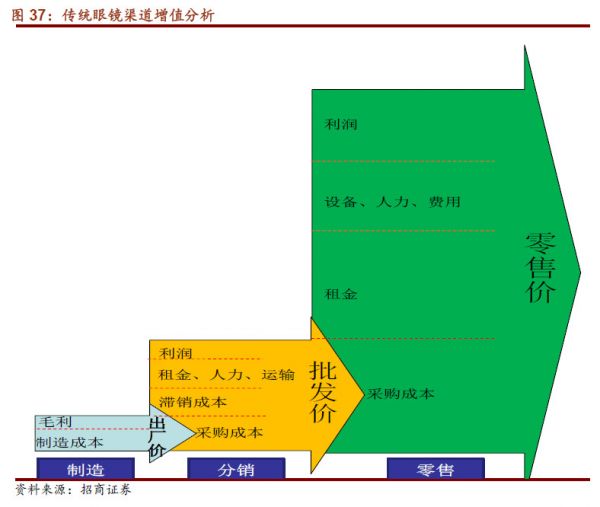 小米眼镜开通官微,曾于2年前试水眼镜业:“价格屠夫”能否颠覆行业暴利?