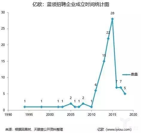 美团要做蓝领生意,“馒头直聘”这馒头好啃吗?
