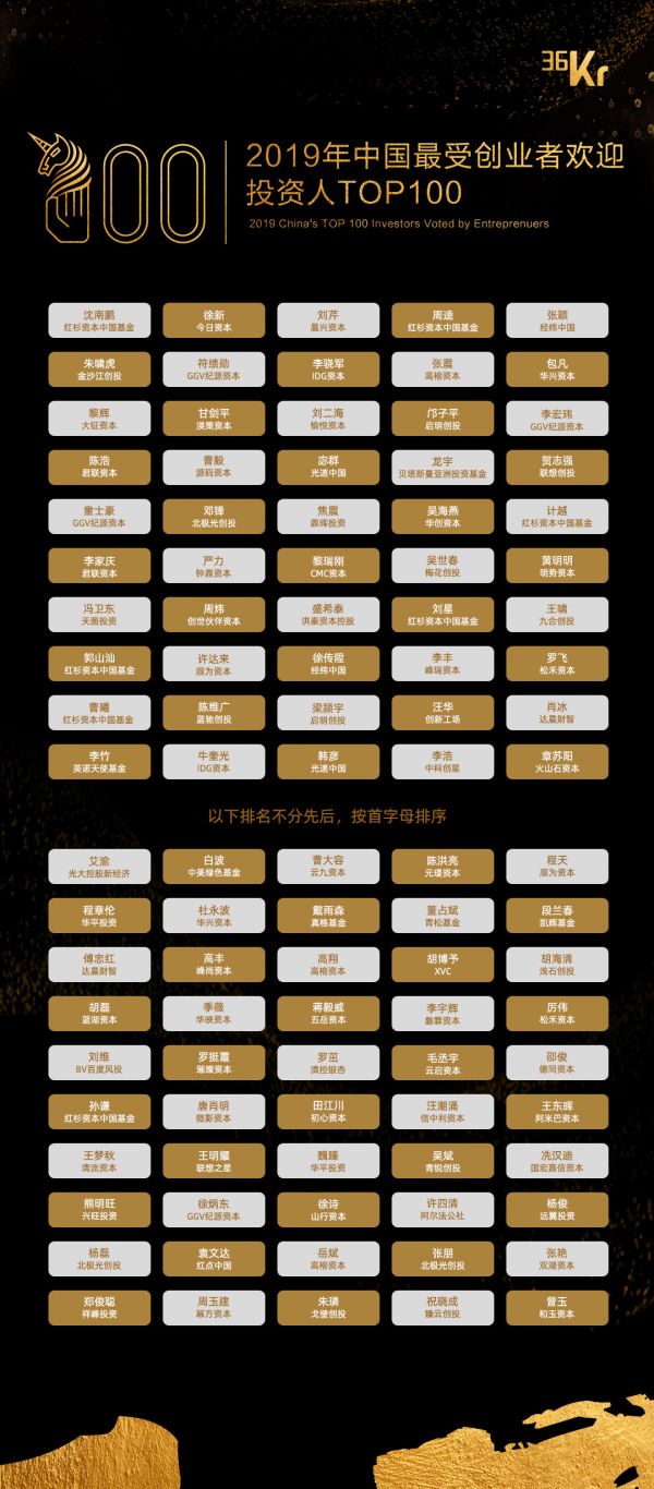 重磅!2019年最受创业者欢迎投资机构/投资人TOP100榜单揭晓