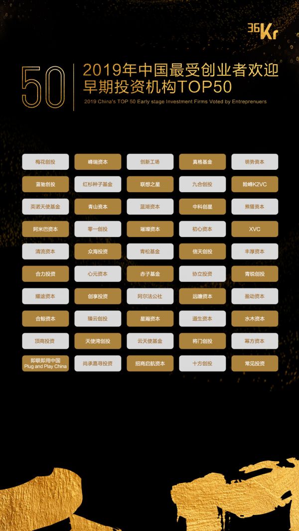 重磅!2019年最受创业者欢迎投资机构/投资人TOP100榜单揭晓